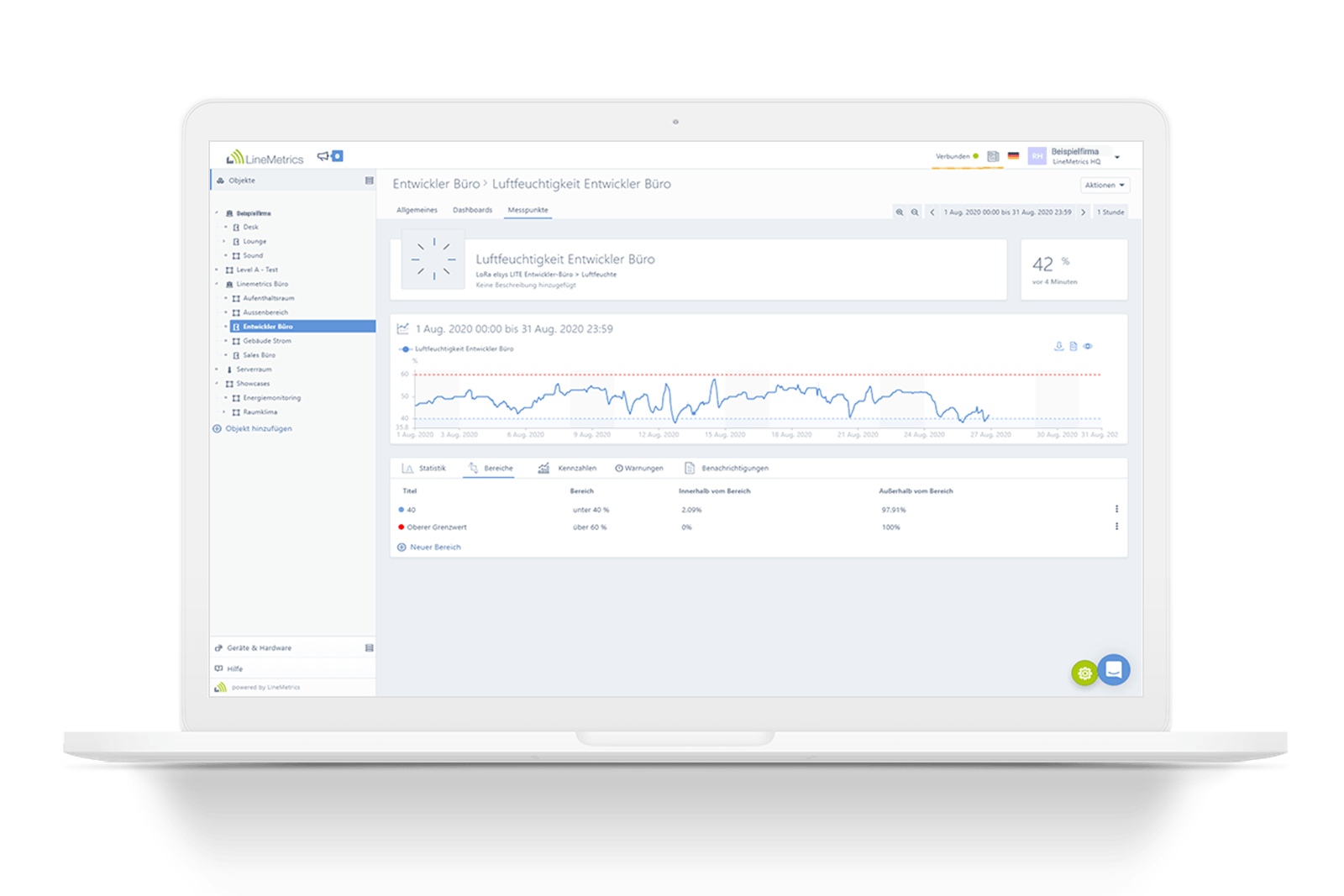 Dashboard Luftfeuchte