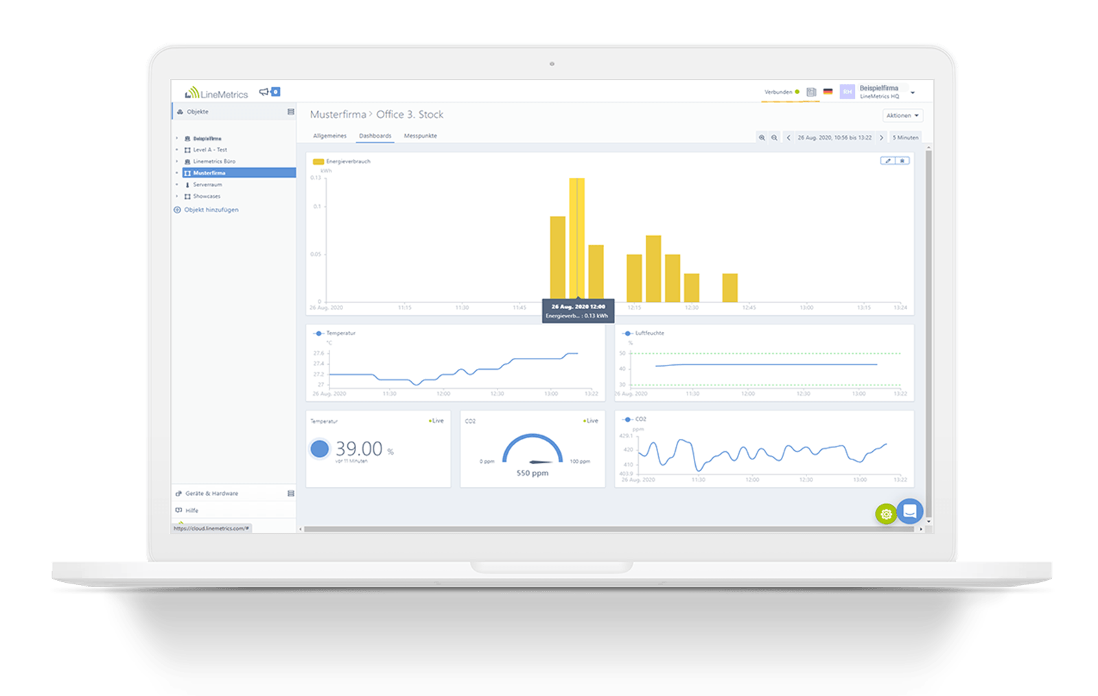 Dashboard Office-immobilien
