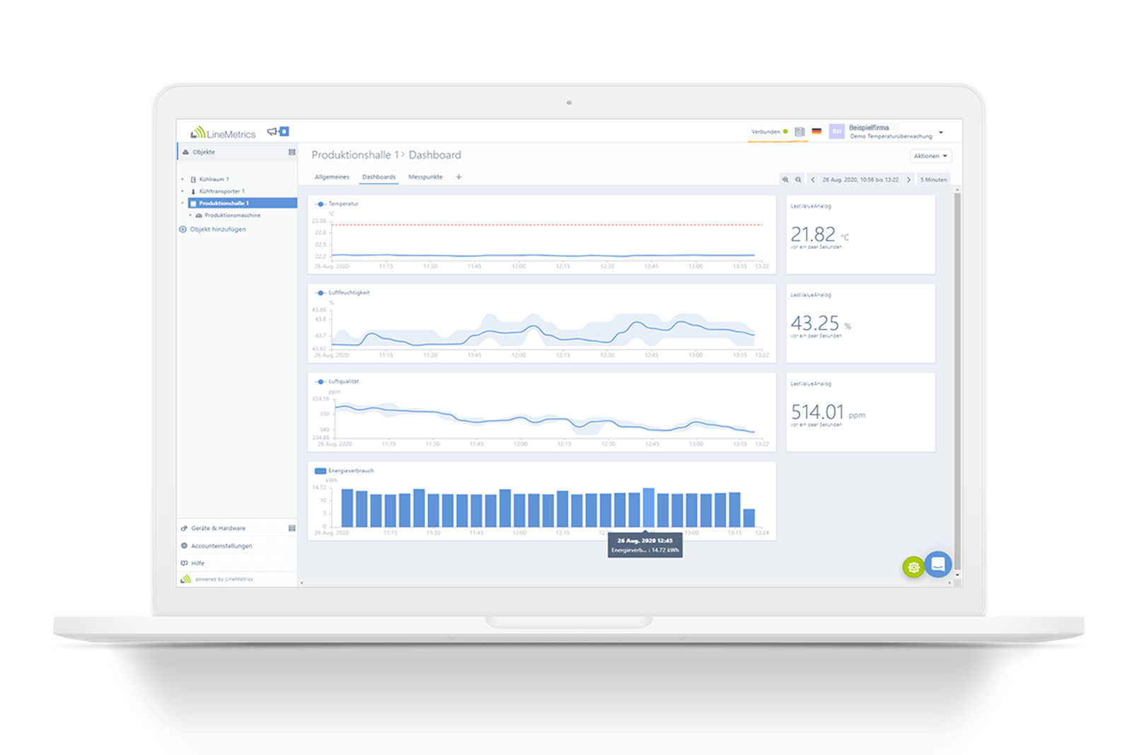 Dashboard industrie-logistik