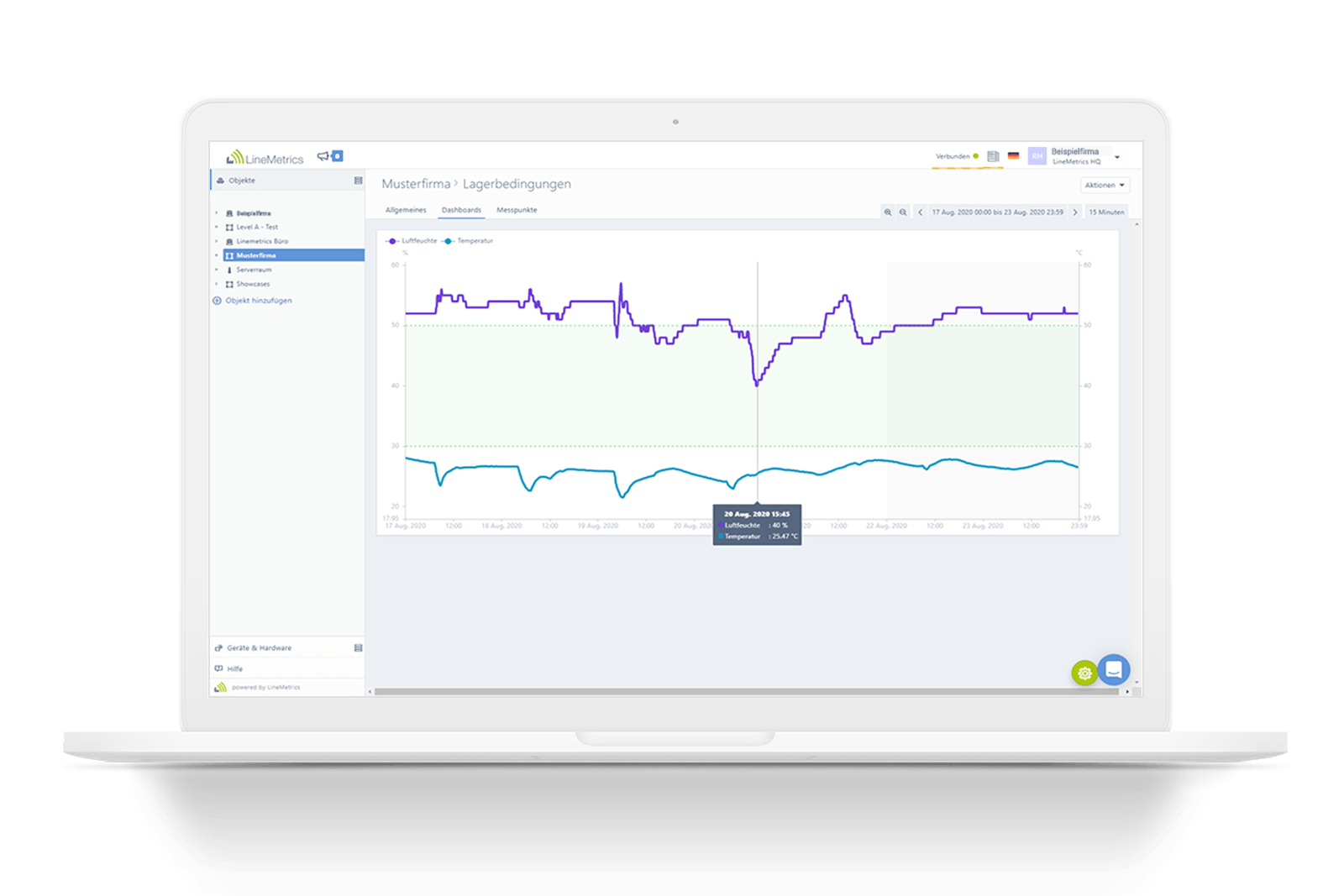 Dashboard konstante-lagerung