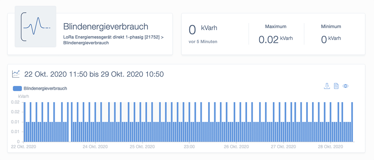 Blindenergieverbrauch