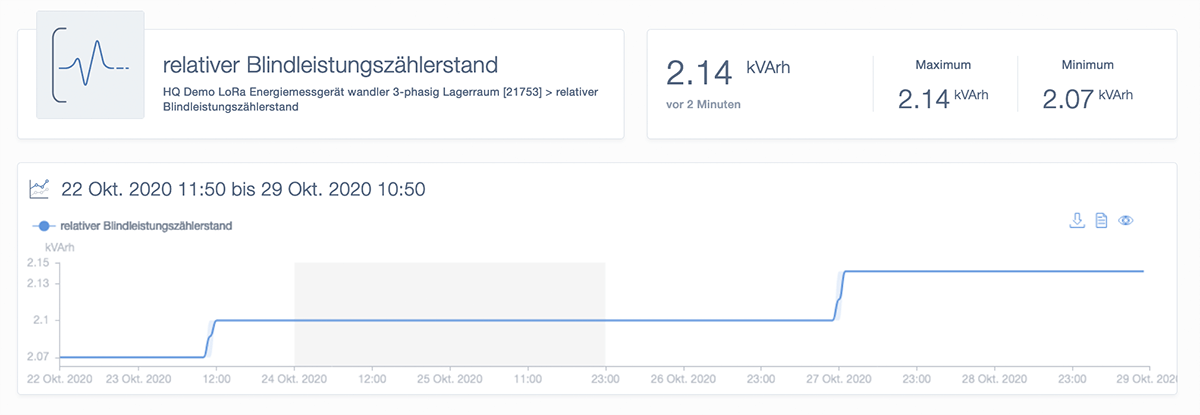 Relativer Blindleistungszähler