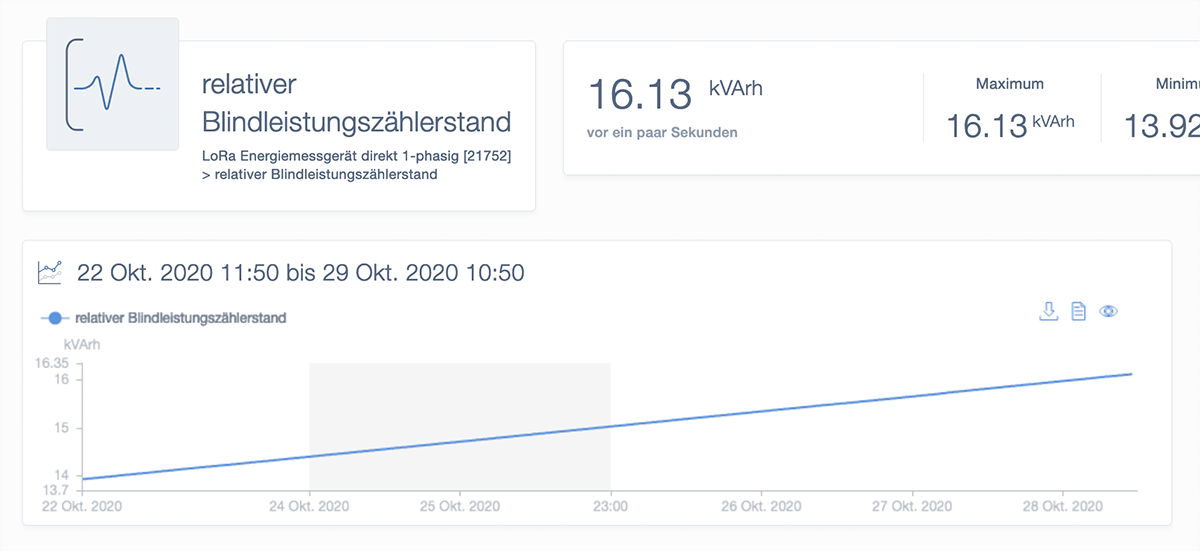 Relativer_Blindleistungszähler