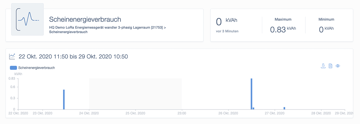 Scheinenergieverbrauch